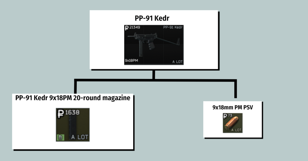 PP-91 Kedrの本体・マガジン・弾薬情報