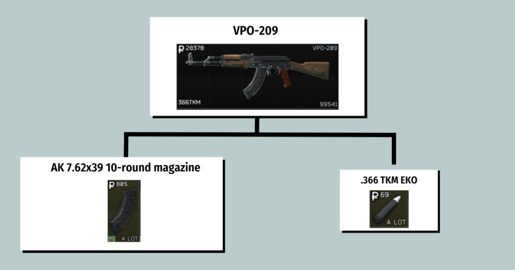 VPO-209の本体・マガジン・弾薬情報